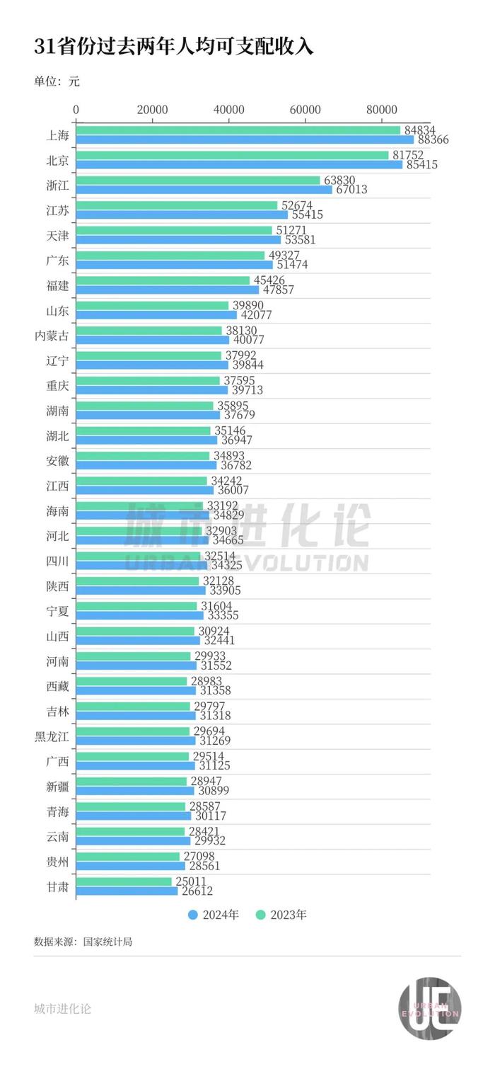 消费第一城,为何把“增收”放首位?