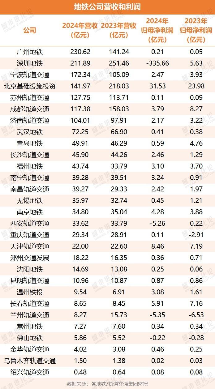 地铁涨价争议背后,“赚钱”难题有解吗?