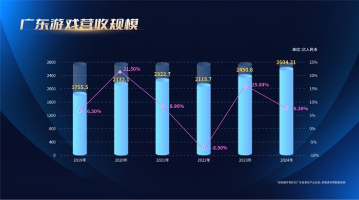 经济第一大省,渴望下一个“爆款”