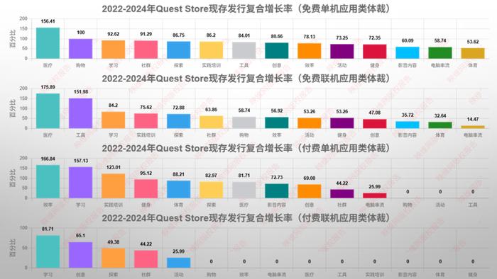 2025 Quest Store平台统计报告:开发者规模6年翻100倍,VR App数量已超1万款(这都可以)