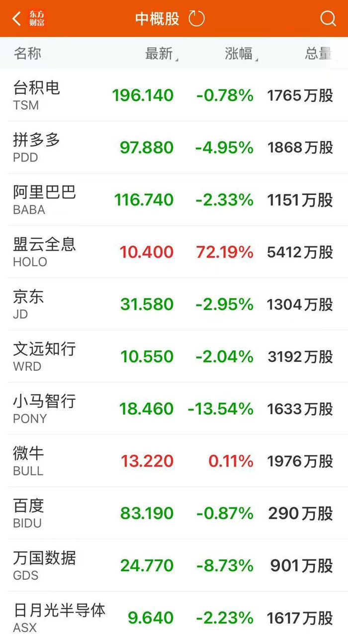 英伟达Q1净利188亿美元，盘后涨超5%！美股三大指数收跌，美国“两房”盘中大涨，美联储最新表态