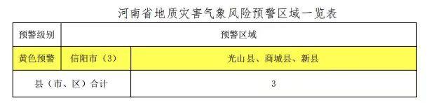 豫南发生崩塌可能性较大 河南发布地质灾害气象风险黄色预警