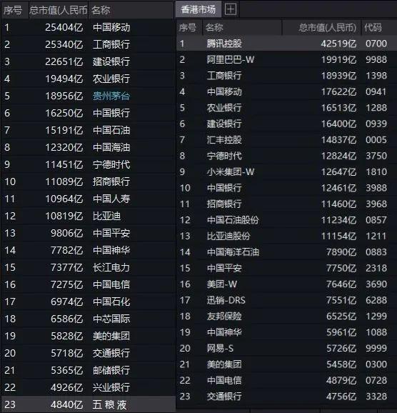 哪家公司有望首先冲破万亿美元？_手机新浪网