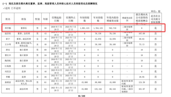 图片来源 :科兴制药2024年年报