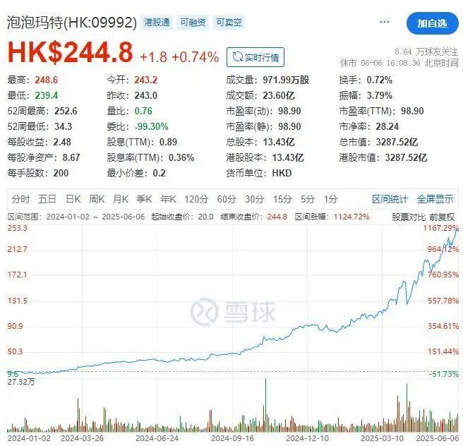 河南首富换人!85后王宁登顶,身家超1400亿元!他22岁孤身北漂,23岁创立泡泡玛特!Labubu全球爆火,公司股价年内已翻倍