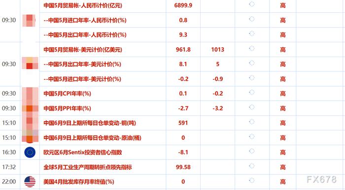 6月9日财经早餐：就业报告打击美联储降息希望，金价涨幅受限