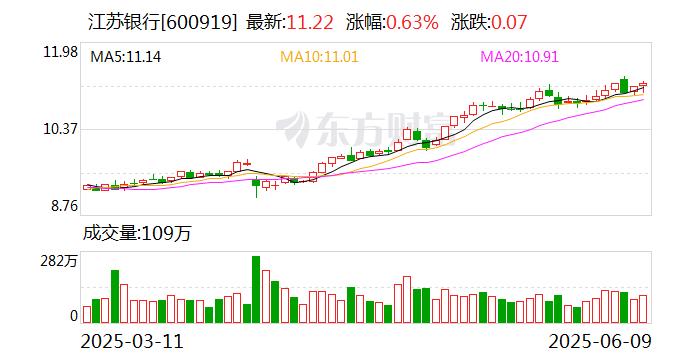 江苏银行：将动态调整个人银行账户非柜面交易限额_手机新浪网