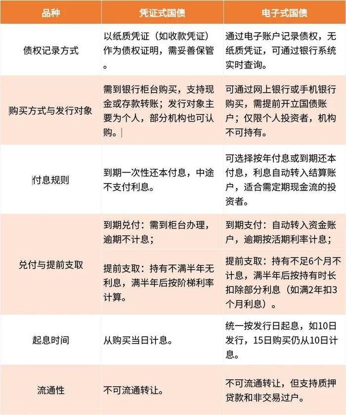 储蓄国债明天又发行了，怎么玩？你会去抢吗？_手机新浪网