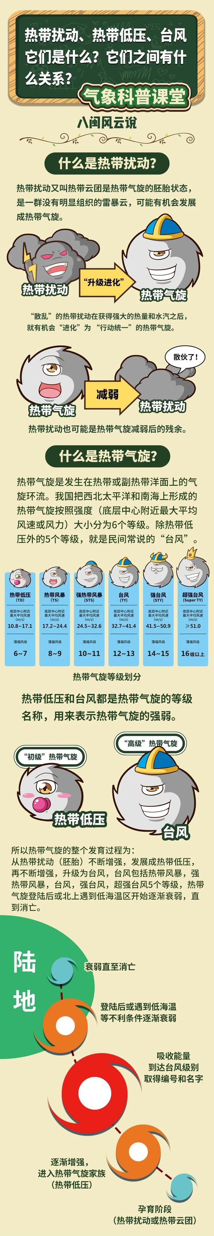 热带低压将于10日在南海中东部海面生成,或加强为今年第1号台风