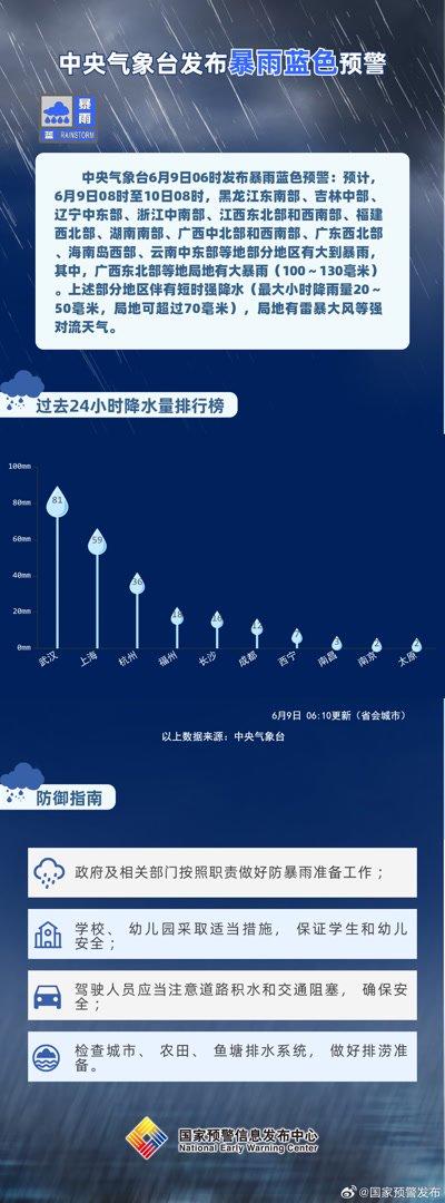 高温+暴雨+强对流天气！中央气象台三警齐发
