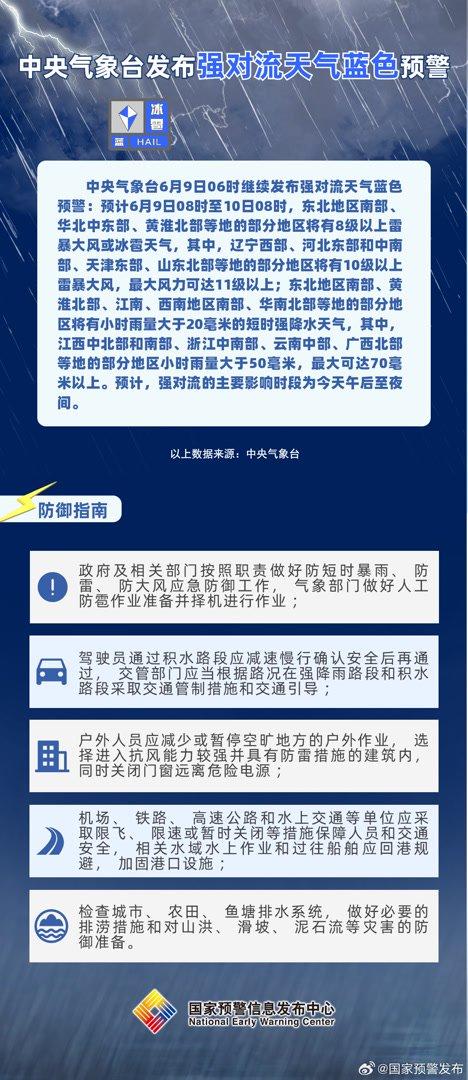 高温+暴雨+强对流天气！中央气象台三警齐发