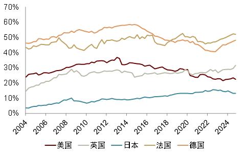 美元之困：当“火星”遇上“水星”