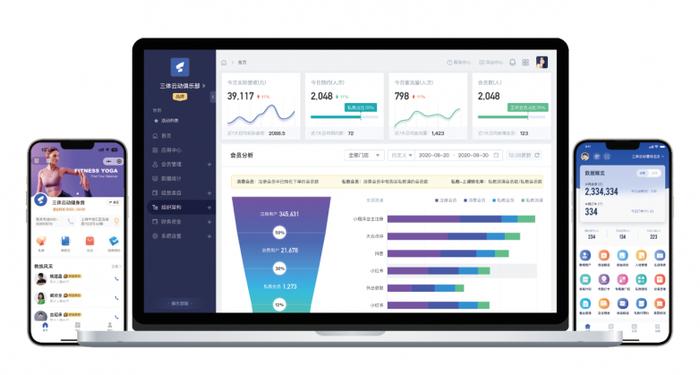 ▲三体云动SaaS系统小程序端、PC端、云管家APP端