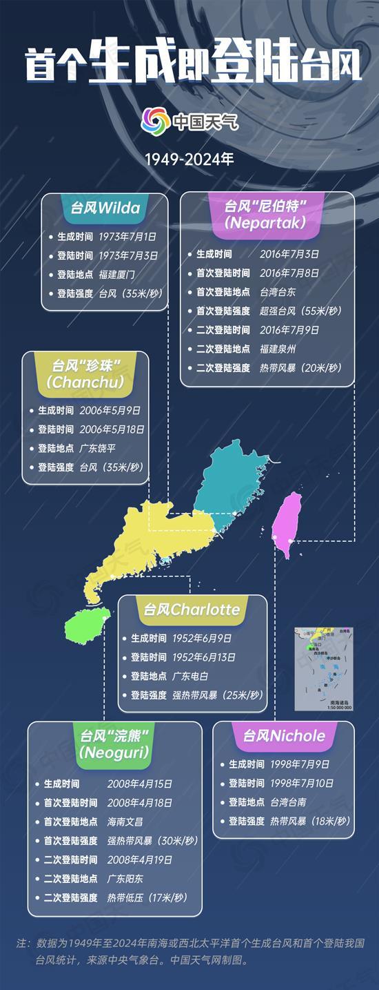 “蝴蝶”登陆海南东方市成今年首个登陆台风 台风雨将波及超7省区