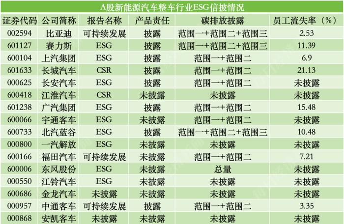 数据来源:上市公司ESG相关报告(截至2025年6月12日)