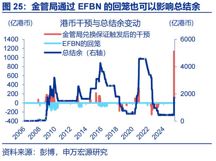 汇率双周报 |“冰火两重天”的港币？（申万宏观·赵伟团队）