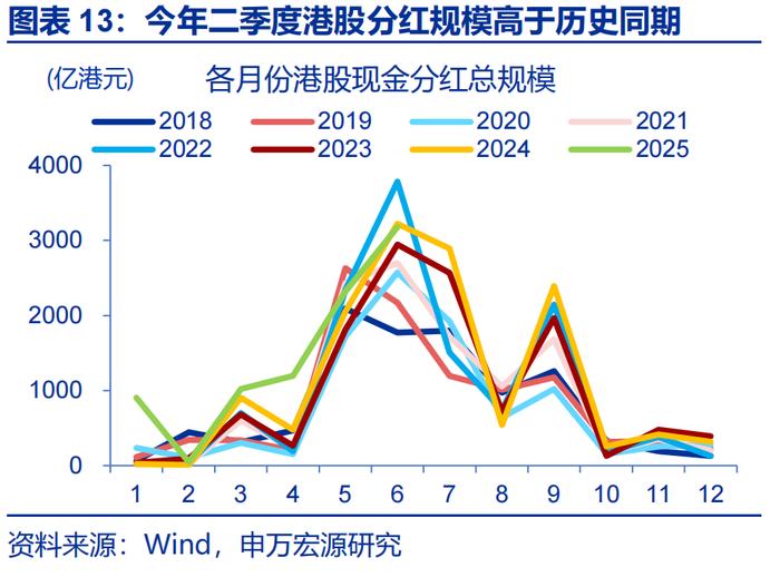汇率双周报 |“冰火两重天”的港币？（申万宏观·赵伟团队）