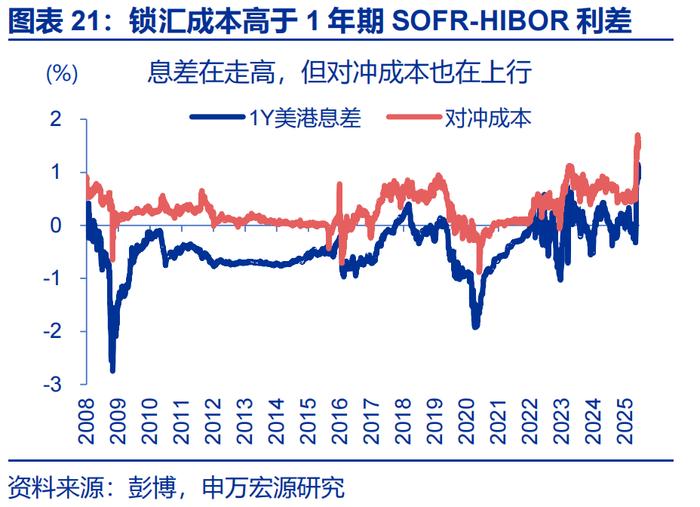 汇率双周报 |“冰火两重天”的港币？（申万宏观·赵伟团队）