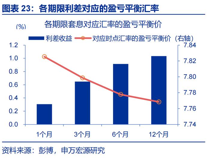 汇率双周报 |“冰火两重天”的港币？（申万宏观·赵伟团队）