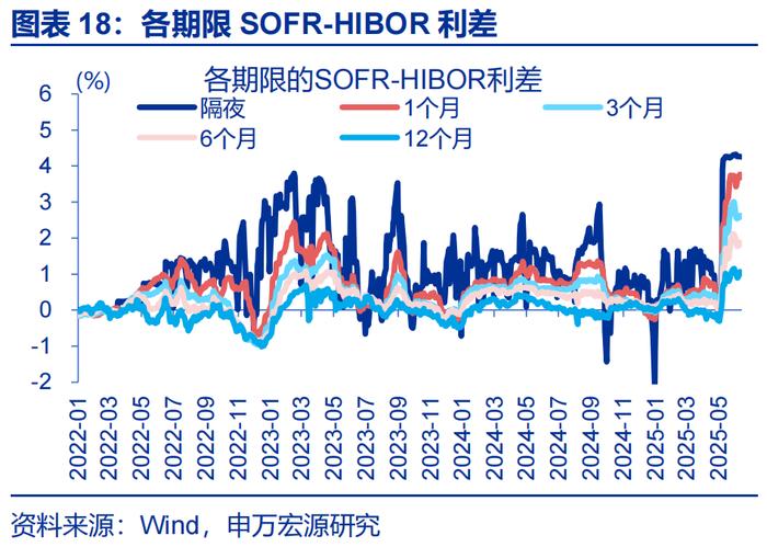 汇率双周报 |“冰火两重天”的港币？（申万宏观·赵伟团队）