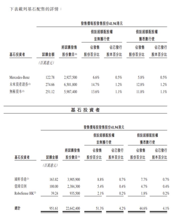 曹操出行将于6月25日港股上市,发售价41.94港元/股,估值约228.23亿港元