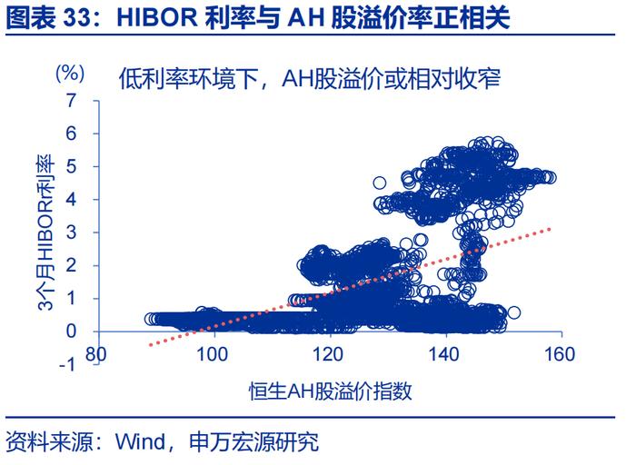 汇率双周报 |“冰火两重天”的港币？（申万宏观·赵伟团队）