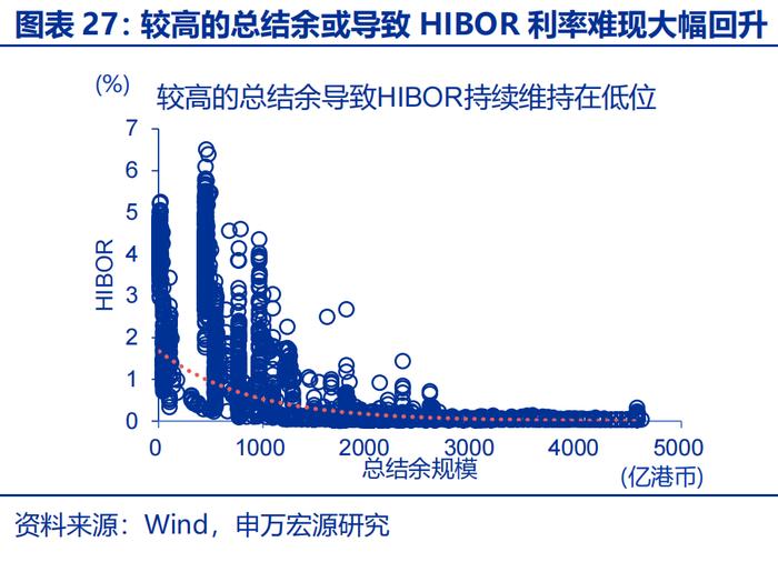汇率双周报 |“冰火两重天”的港币？（申万宏观·赵伟团队）