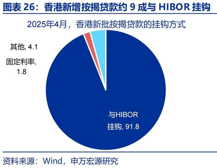 汇率双周报 |“冰火两重天”的港币？（申万宏观·赵伟团队）