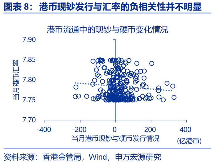 汇率双周报 |“冰火两重天”的港币？（申万宏观·赵伟团队）
