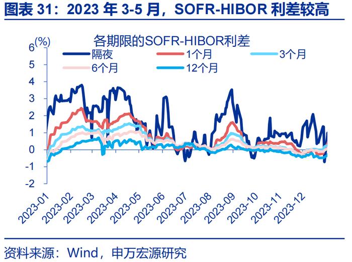 汇率双周报 |“冰火两重天”的港币？（申万宏观·赵伟团队）