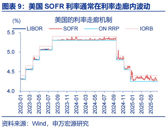 汇率双周报 |“冰火两重天”的港币？（申万宏观·赵伟团队）
