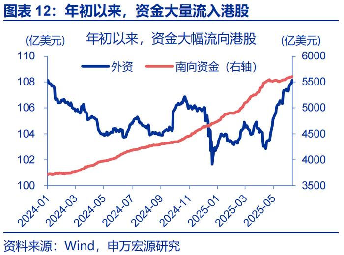 汇率双周报 |“冰火两重天”的港币？（申万宏观·赵伟团队）