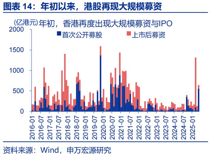 汇率双周报 |“冰火两重天”的港币？（申万宏观·赵伟团队）