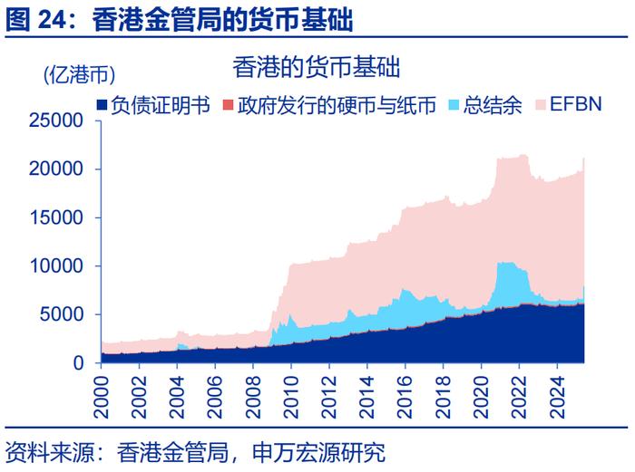 汇率双周报 |“冰火两重天”的港币？（申万宏观·赵伟团队）
