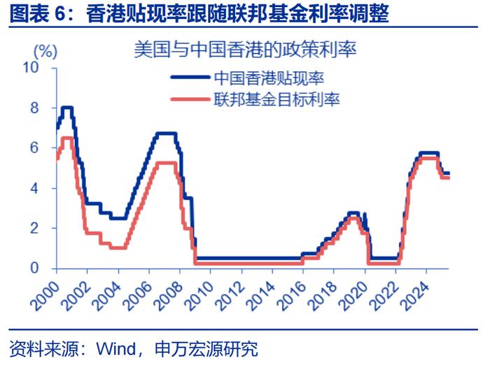 汇率双周报 |“冰火两重天”的港币？（申万宏观·赵伟团队）
