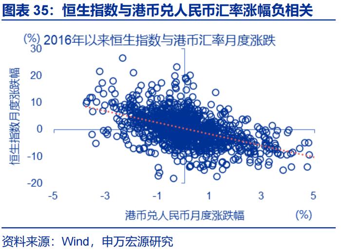 汇率双周报 |“冰火两重天”的港币？（申万宏观·赵伟团队）