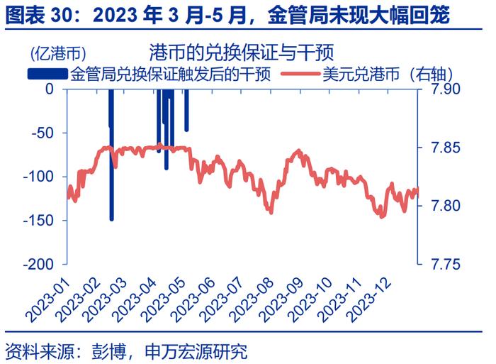汇率双周报 |“冰火两重天”的港币？（申万宏观·赵伟团队）