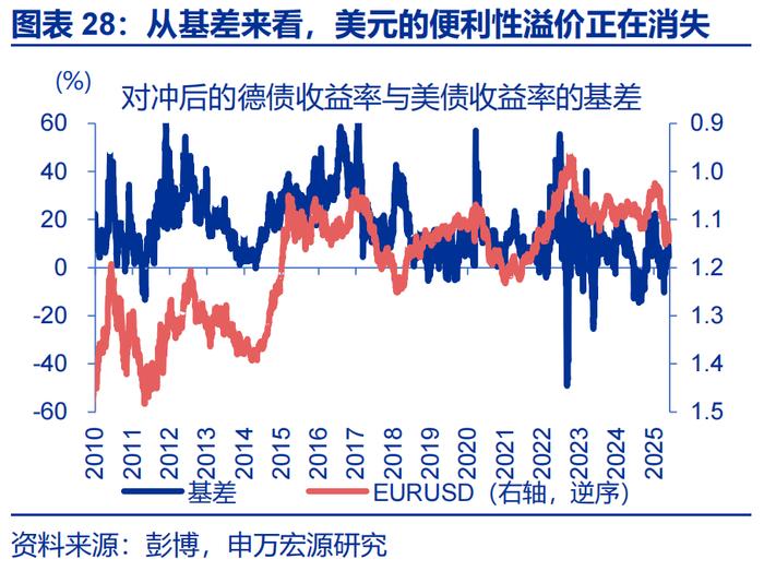 汇率双周报 |“冰火两重天”的港币？（申万宏观·赵伟团队）
