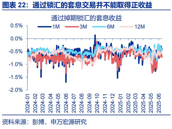 汇率双周报 |“冰火两重天”的港币？（申万宏观·赵伟团队）