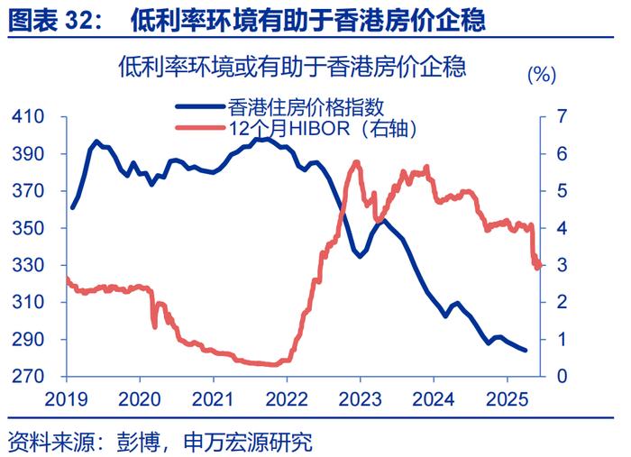 汇率双周报 |“冰火两重天”的港币？（申万宏观·赵伟团队）