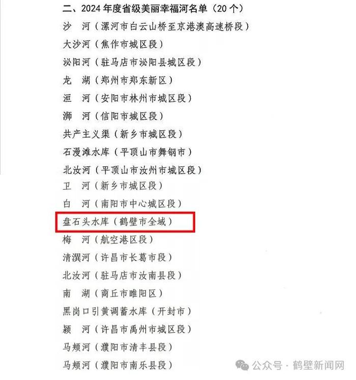省级名单公布！鹤壁盘石头水库上榜_手机新浪网