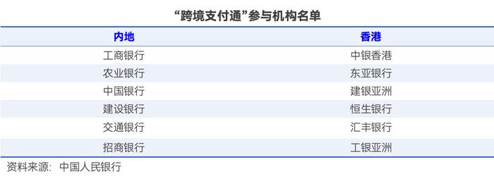 “跨境支付通”今日上线!输入手机号,内地与香港两地居民即可实时跨境汇款