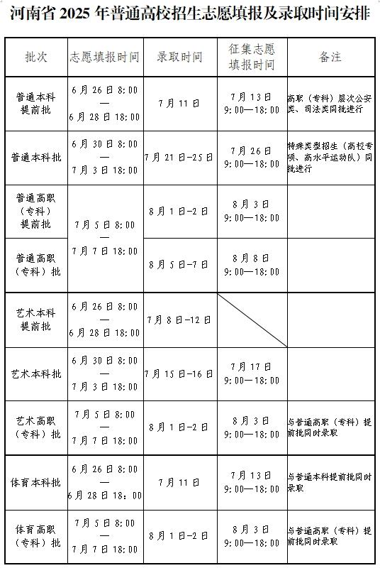 河南省2025年普通高校招生考生指南