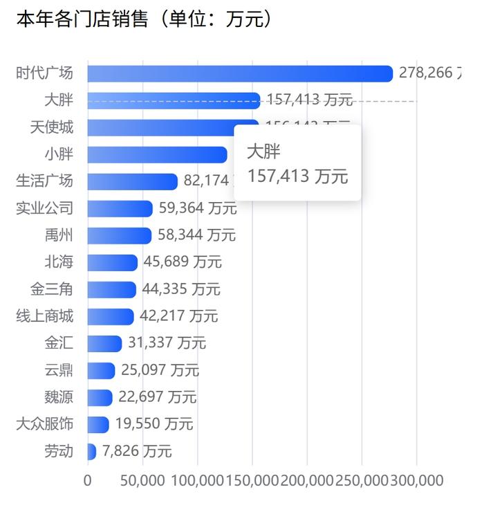 最新!胖东来深夜发文,回应“将关闭多家门店”