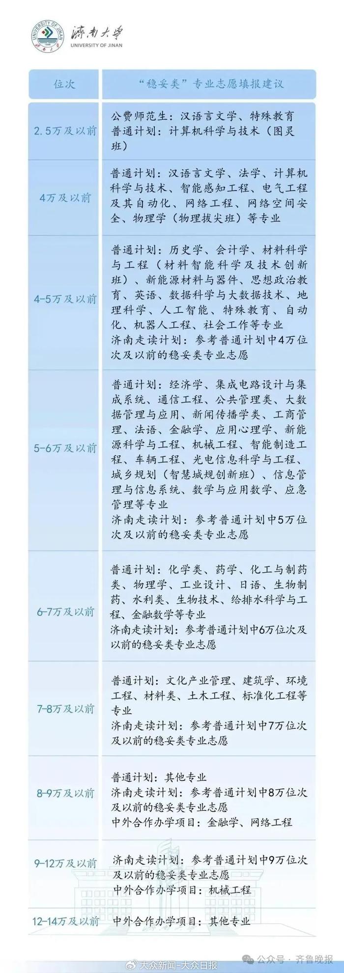 二、艺术体育类