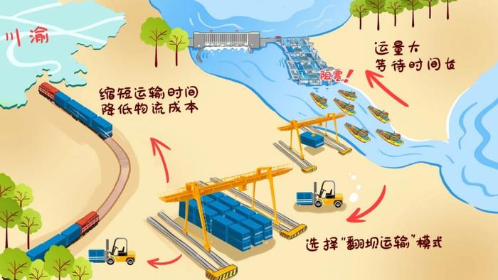 “超级工程”渐行渐近,重庆破局,宜昌“躺赢”?