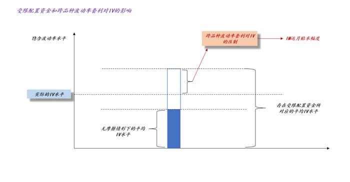 关于量化产品超额的根本来源