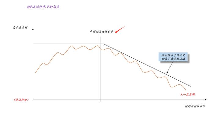 关于量化产品超额的根本来源