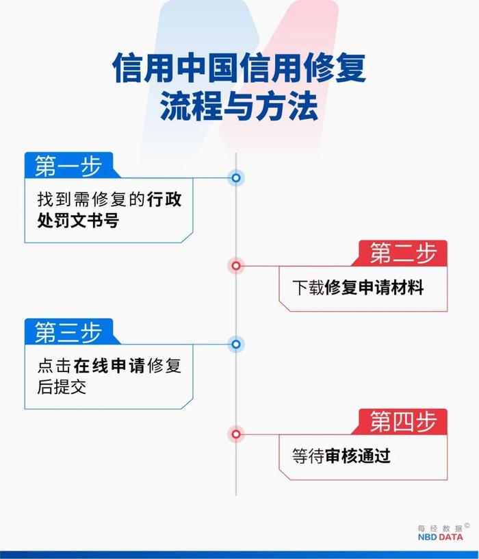 1万元就能从官网删行政处罚?1.5万元还能删法院判决书?刑法八大重罪也行?信用修复江湖大起底