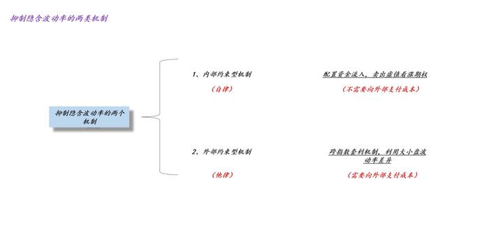 关于量化产品超额的根本来源